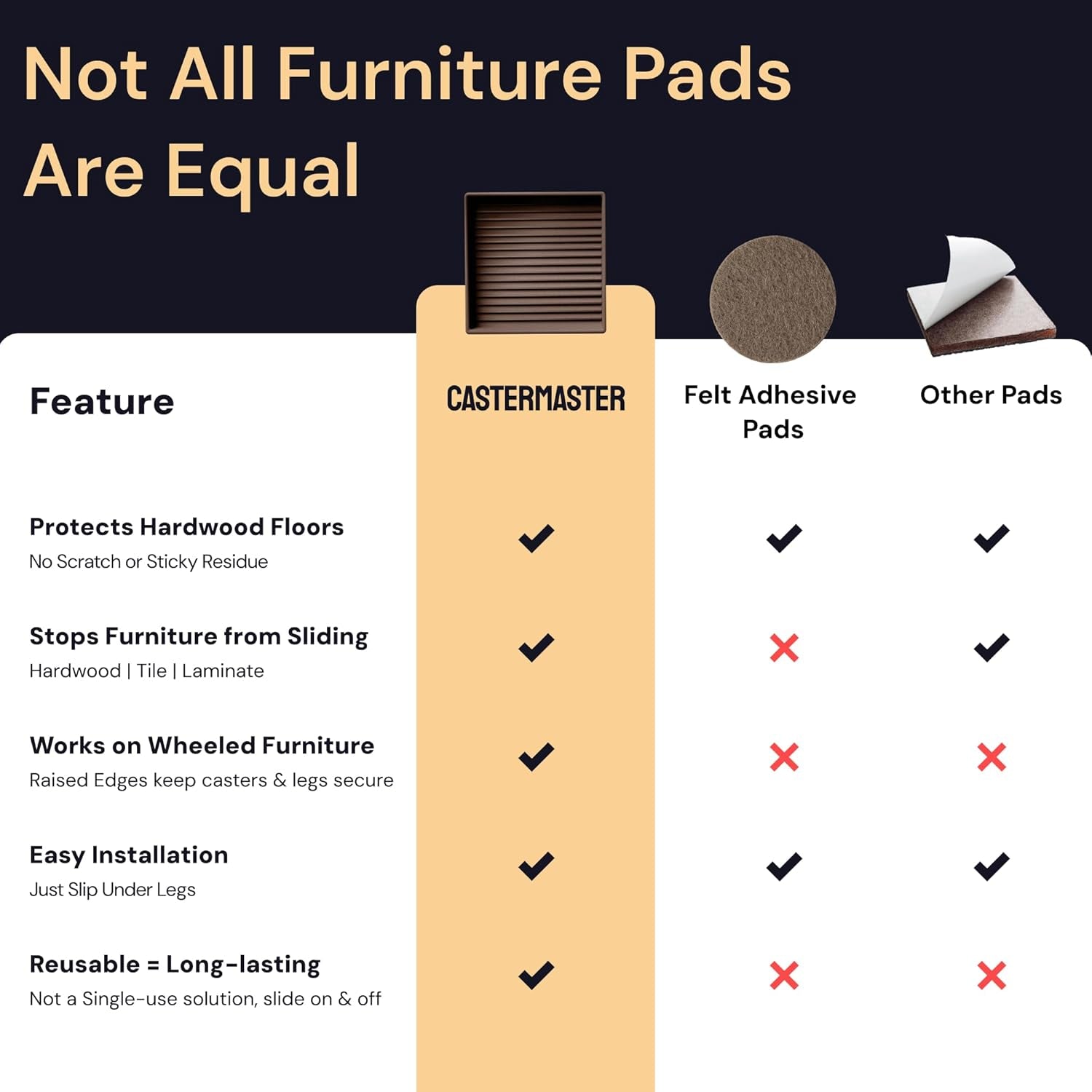 Non-Slip Rubber Furniture Pads - 3 in X 3 in Set of 4 Brown - Floor Protectors for Hardwood Floors & Chairs - Grippers & Rubber Feet for Furniture